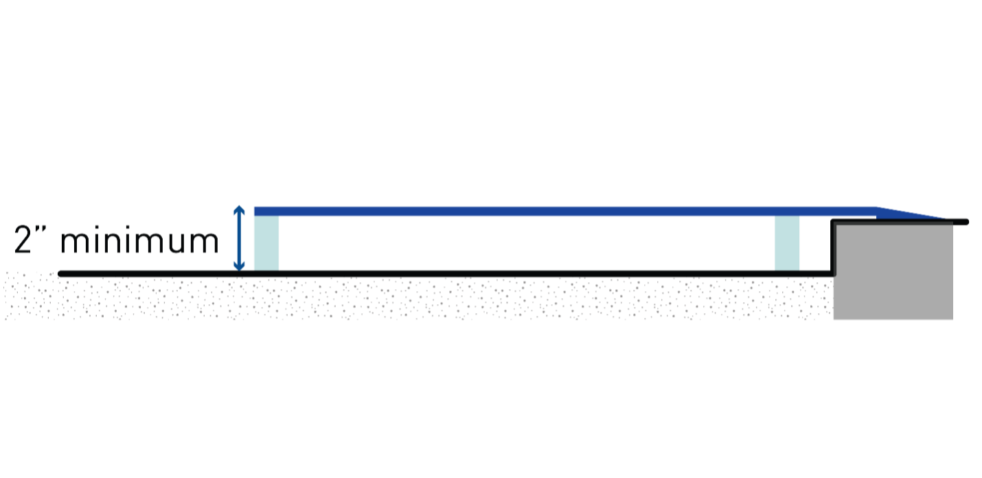This figure shows the minimum 2-inch vertical drainage gap when the curb is less than 2 inches in height. 