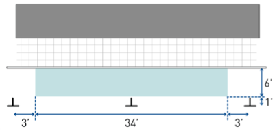 This figure shows the typical maximum curbspace café dimension of 40 feet in length. In this figure, it shows that the maximum curbspace café footprint where two wheel stop buffers are required would be 34 feet with 3 feet in between the café footprint and the wheel stop buffer. It also shows the café footprint width is setback 1 foot from the edge of the travel lane. 