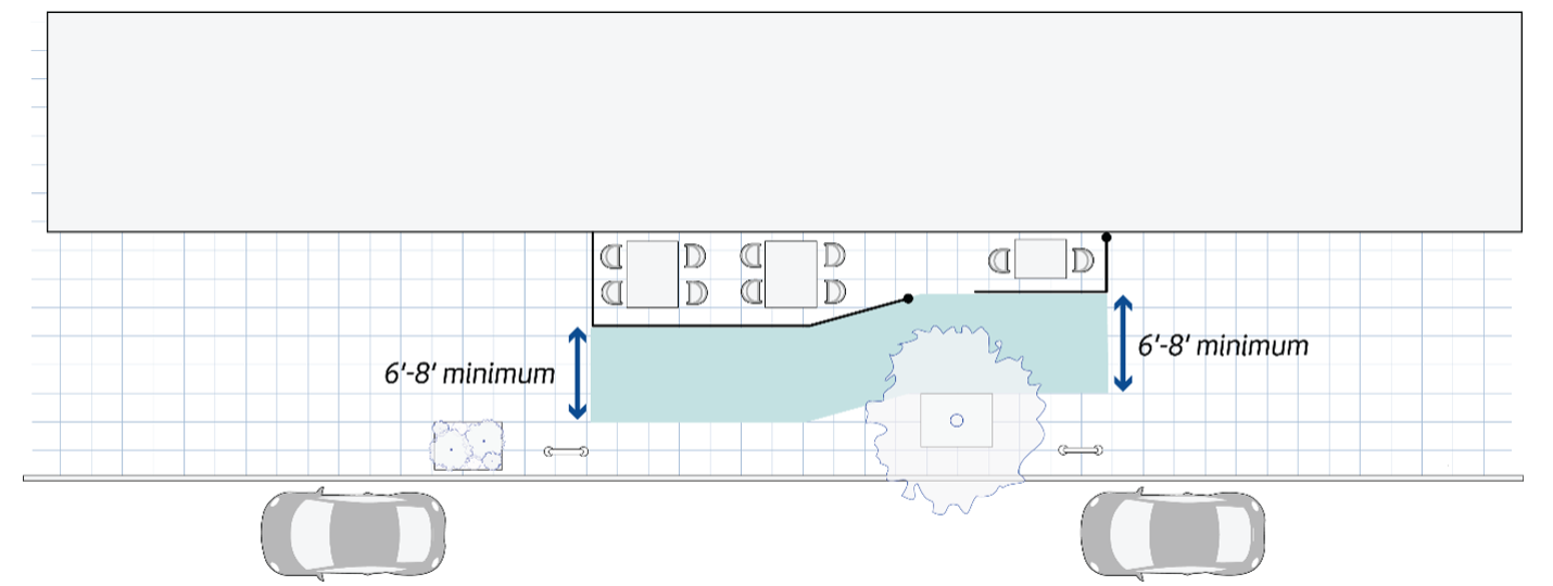 The depiction shows the pedestrian clear zone, which is an unobstructed area for people to walk that abuts the entire length of the outdoor dining footprint and that is at least 6 feet in width but may be required to be wider.