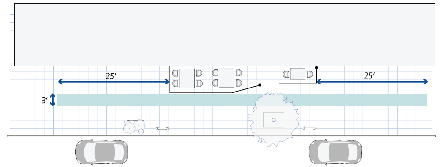 The depiction shows the pedestrian straight path, which is a 3-foot-wide straight path that lies within the pedestrian clear zone.  It runs 25 feet from the edge of the outdoor dining footprint in both directions. 