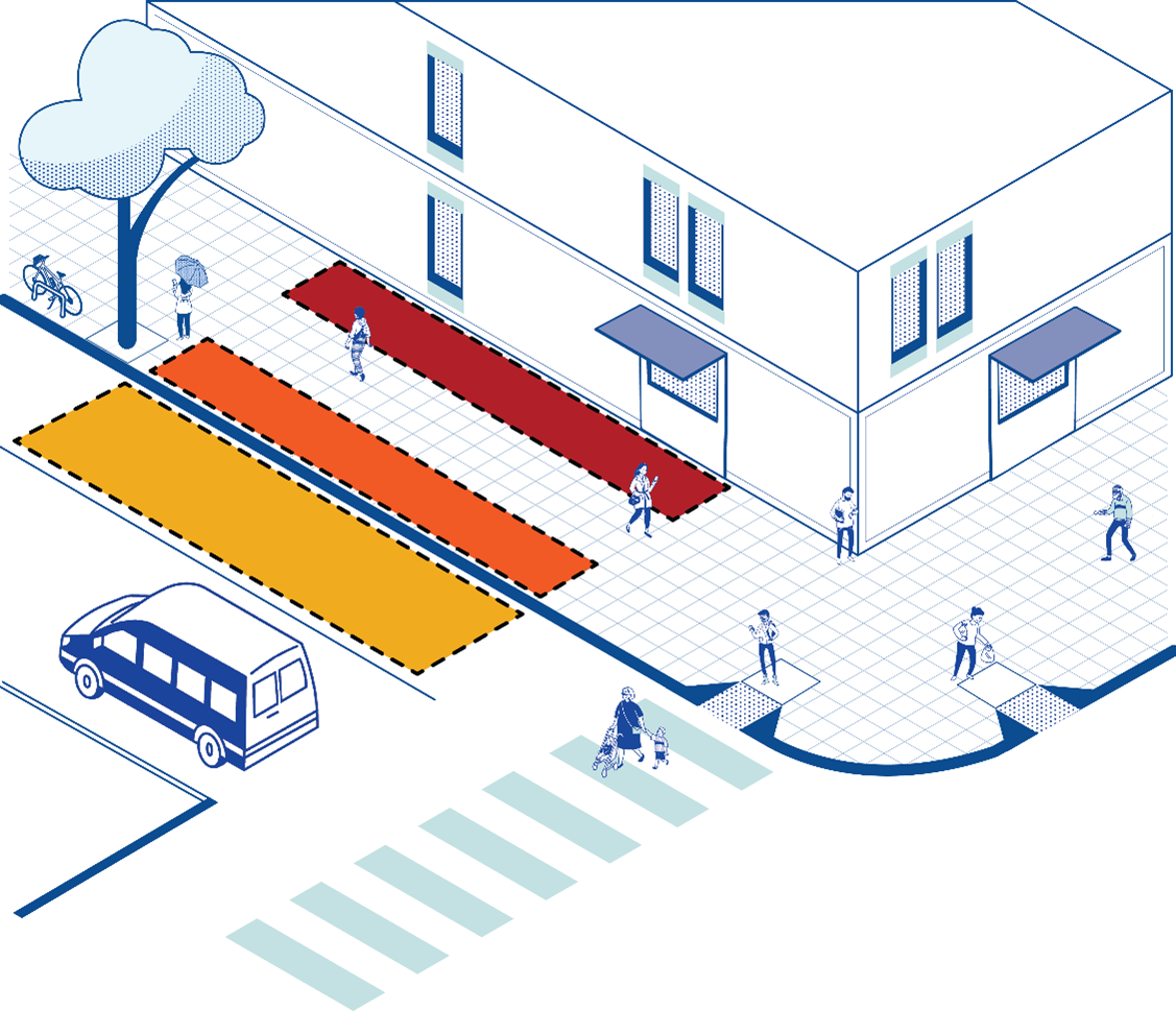 Types of Cafes by Location 1. Frontage zone cafes are located on the sidewalk closest to the exterior of a building and in this graphic, are indicated with a red colored rectangle, 2. Furniture zone cafes are located on the far section of the sidewalk closest to the edge of the curb and are indicated in this graphic with an orange colored rectangle. 3. Curbspace cafés are located just off the curb in the street where cars normally parallel park and are indicated in this graphic with a yellow rectangle.