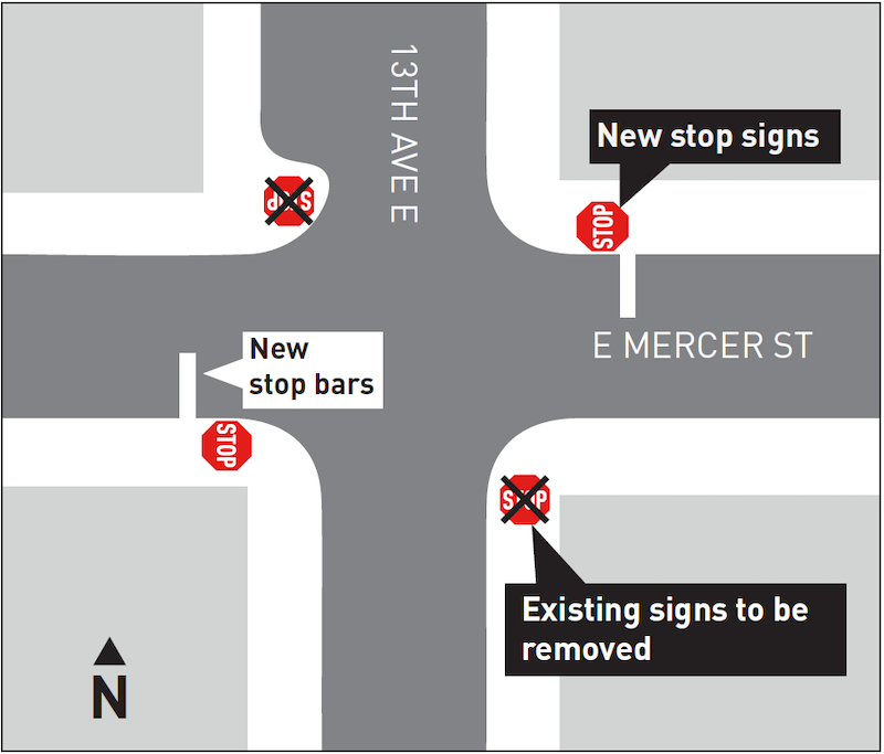 Example of sign changes diagram