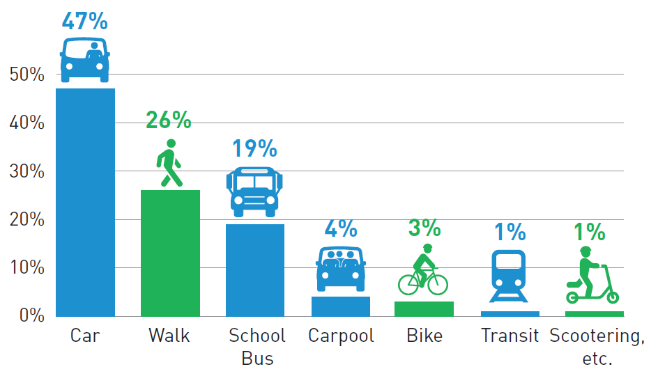 LIST: Back-to-school safety tips, rules of the road