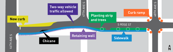 S Rose St sidewalk project final design graphic