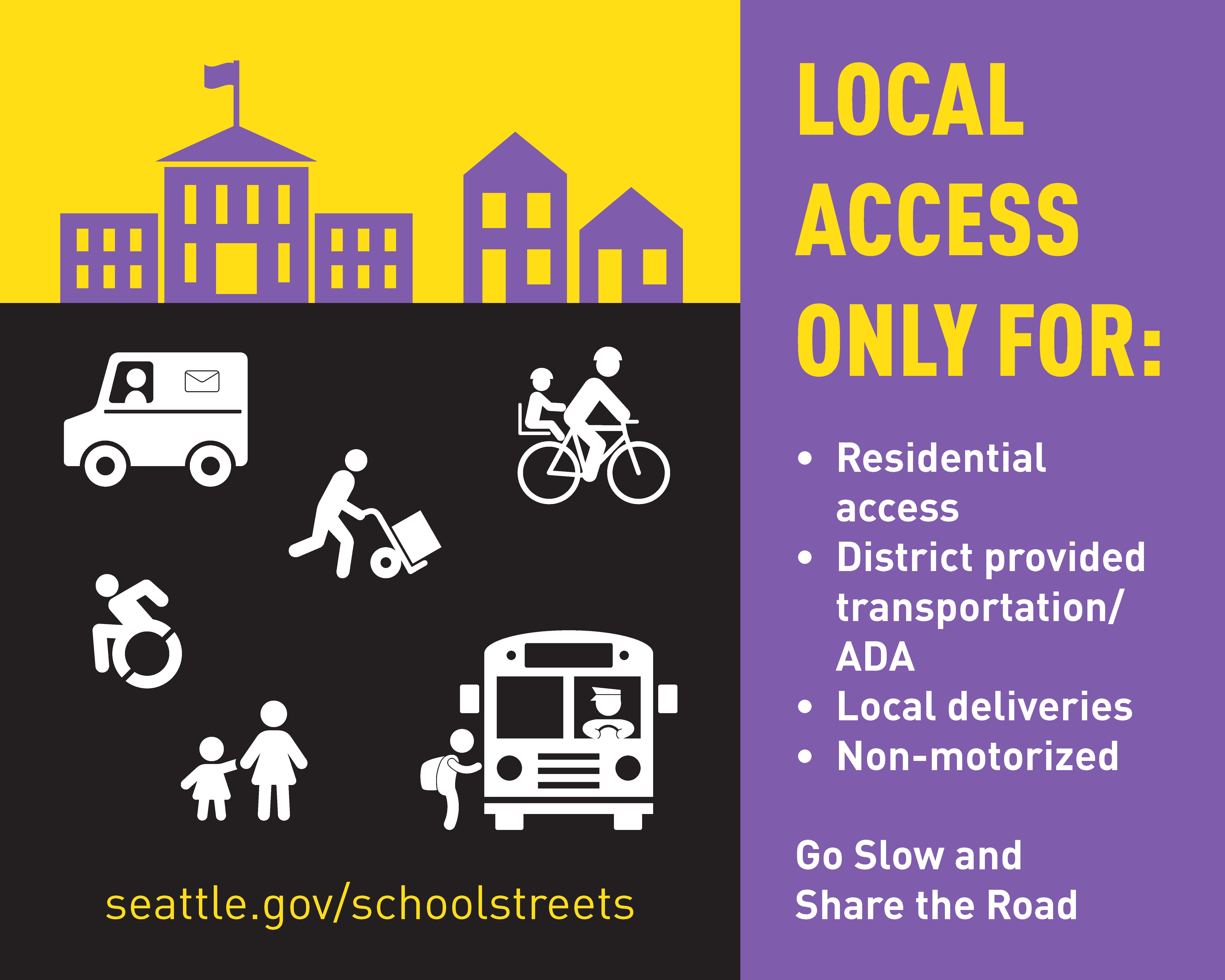 A graphic that describes how School Streets can be used, including for residential access, by district-provided transportation/ADA, for local deliveries, and by non-motorized modes of transportation