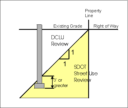 Figure 1: line drawing of where proposed excavation requires shoring review.