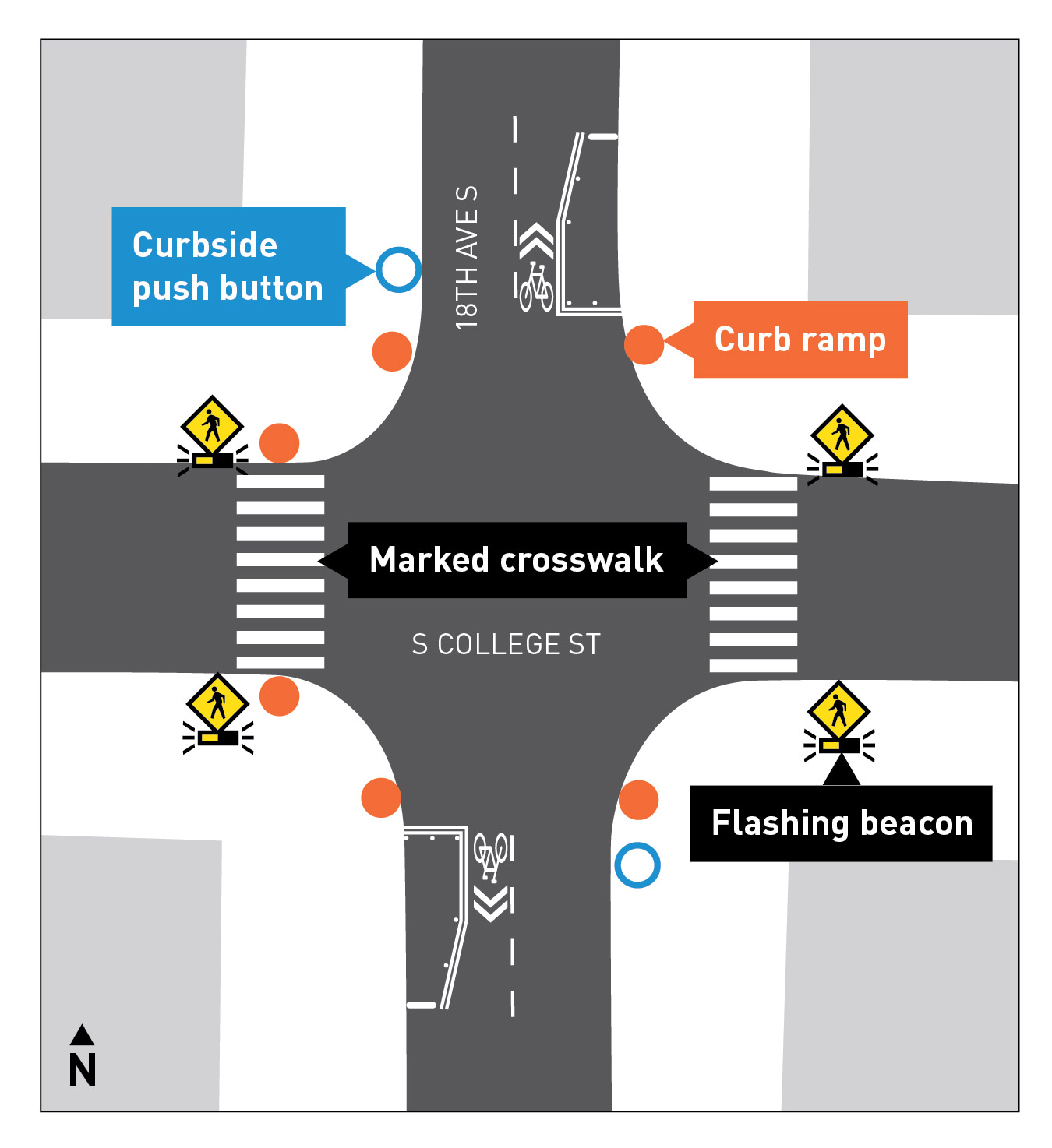 A graphic map showing the locations of new marked crosswalks, curb ramps, and flashing beacon at the intersection of 18th Ave S and S College St