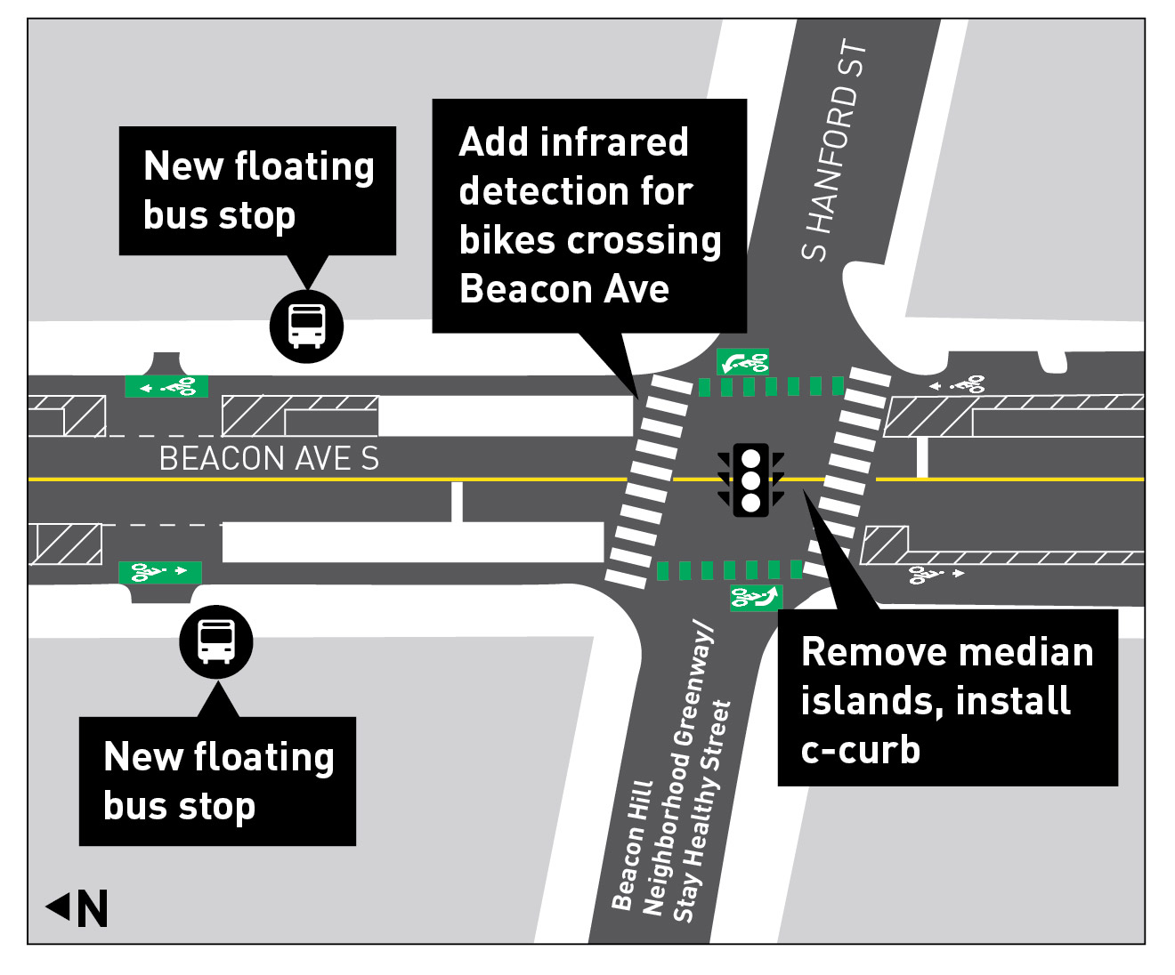 Beacon Hill Healthy Street - Transportation