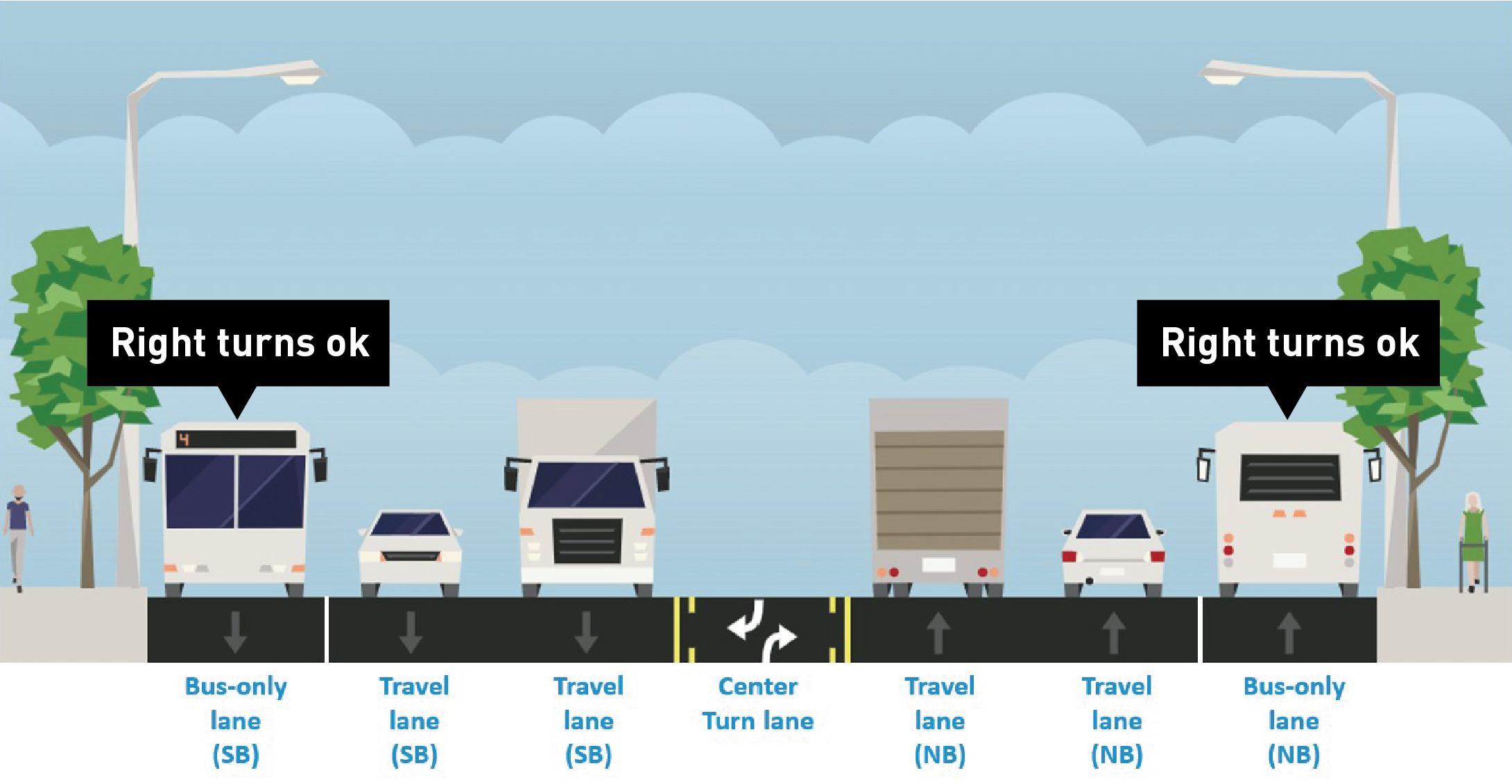 WHEN BUS-ONLY HOURS ARE IN EFFECT: Typical section of Elliott Ave W / 15th Ave W 