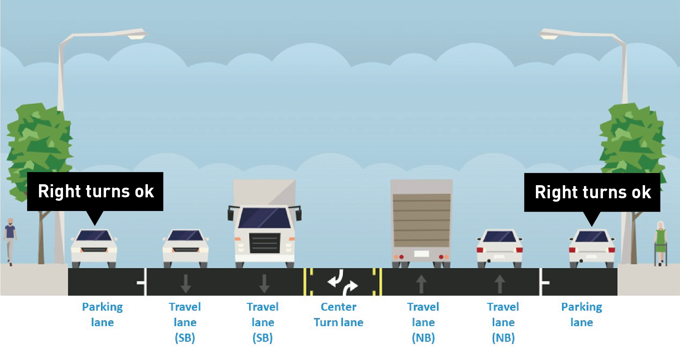 WHEN BUS-ONLY HOURS ARE NOT IN EFFECT: Typical section of Elliott Ave W / 15th Ave W