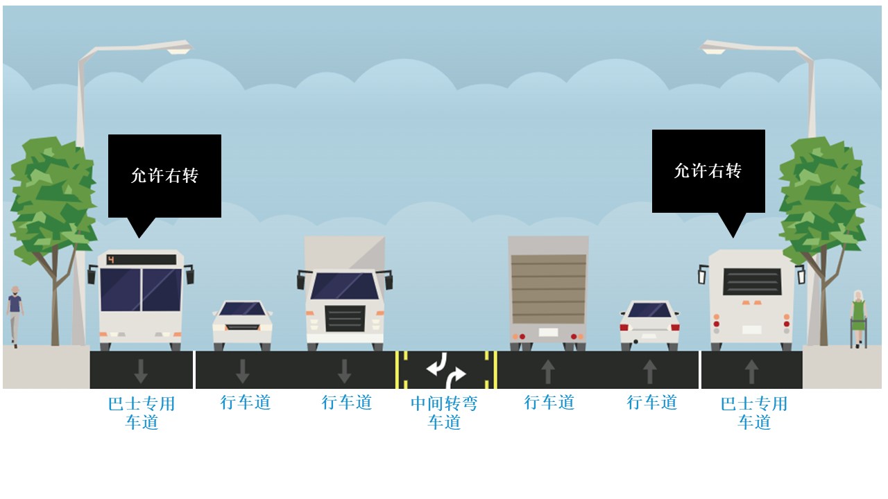 公交车专用道生效时段：Elliott Ave W / 15th Ave W 的典型路段