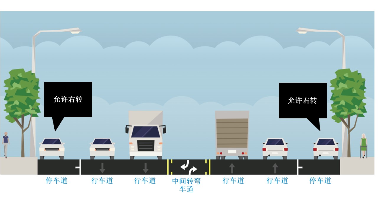 公交车专用道非生效时段：Elliott Ave W / 15th Ave W 的典型路段