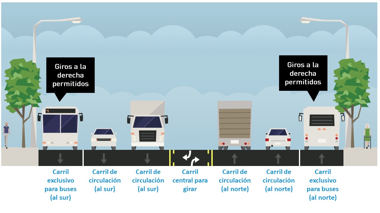 CUANDO EL HORARIO DE USO EXCLUSIVO PARA AUTOBUSES ESTÉ ACTIVO: La sección típica de Elliott Ave W y 15th Ave W 