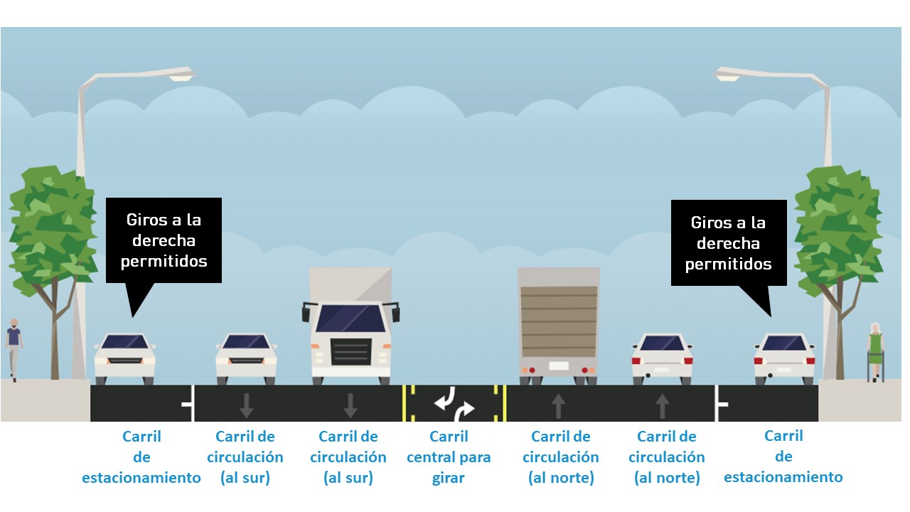 CUANDO EL HORARIO DE USO EXCLUSIVO PARA AUTOBUSES NO ESTÁ EN EFECTO: La sección típica de Elliott Ave W y 15th Ave W