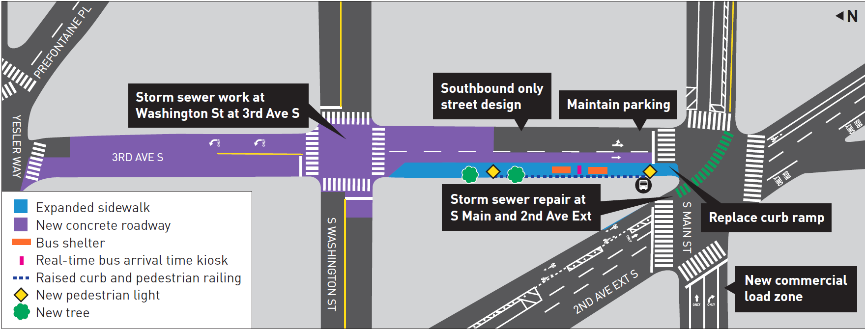 A graphic map showing the locations of planned features to improve the existing bus stop at 3rd and Main, including a wider sidewalk, new trees, a concrete bus pad, and new shelter with lighting.