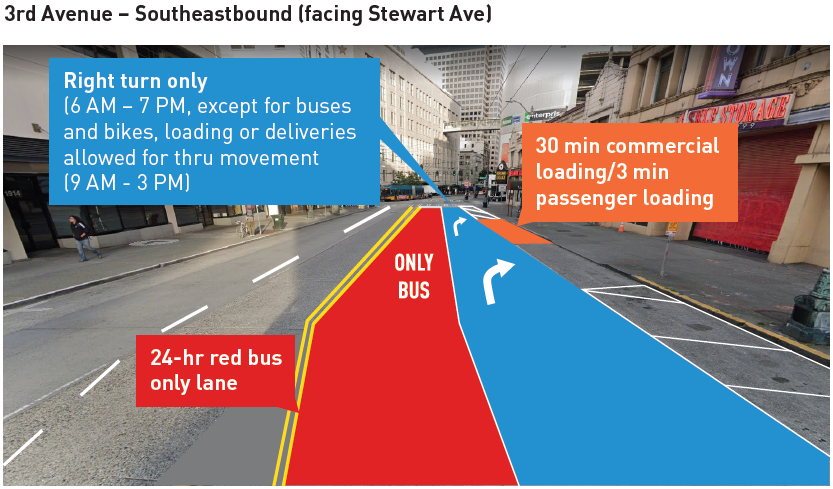 3rd Ave Transit Improvements