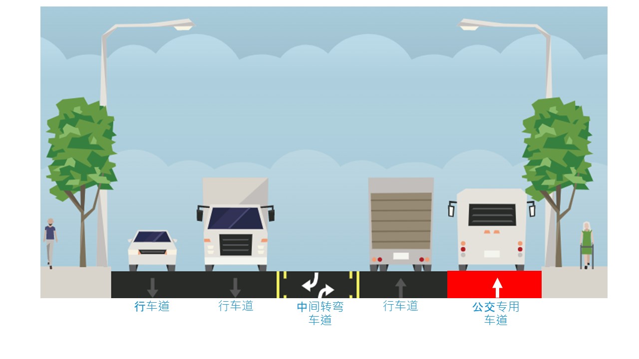 备选方案 1 的街道设计的图形渲染