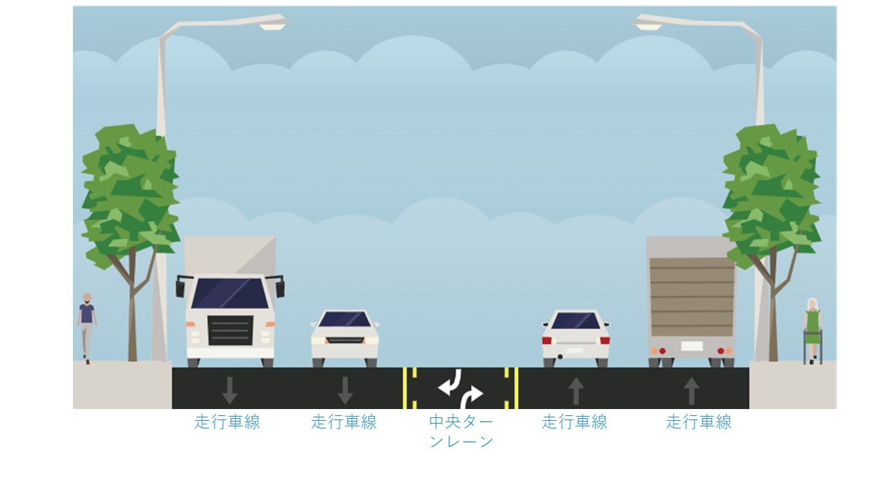 既存の街路デザインのイメージ図