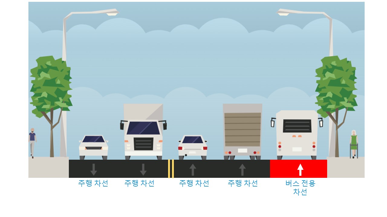 S Grand St에서 S College St 사이, 대안 2 도로 디자인의 그래픽 렌더링