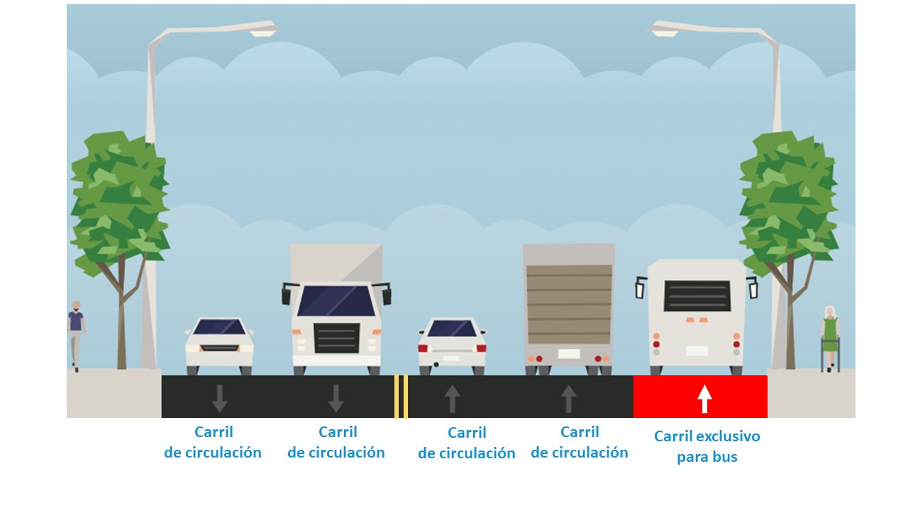 Representación gráfica del diseño de la calle de la Alternativa 2 entre S Grand St y S College S