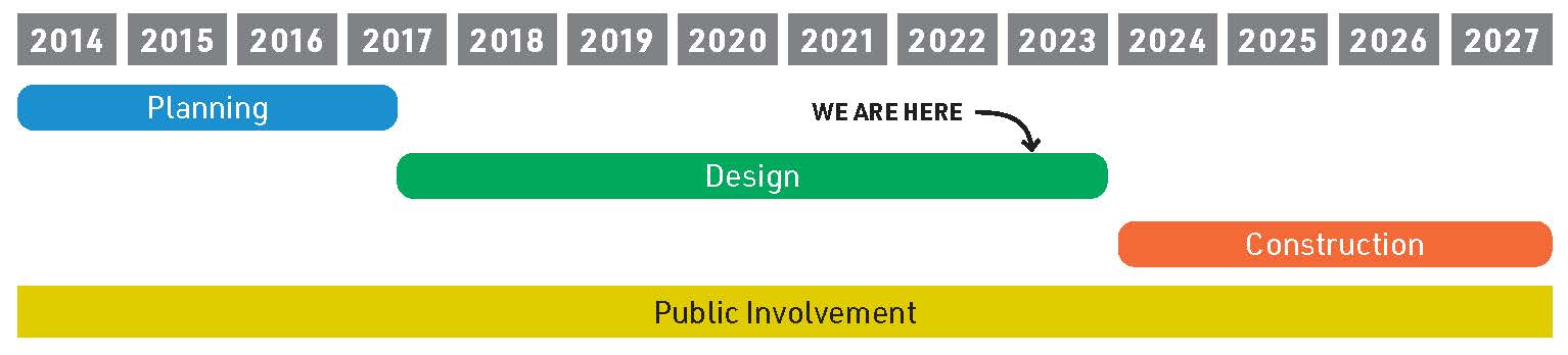 Timeline showing construction beginning in 2024 and service planned to begin in 2027