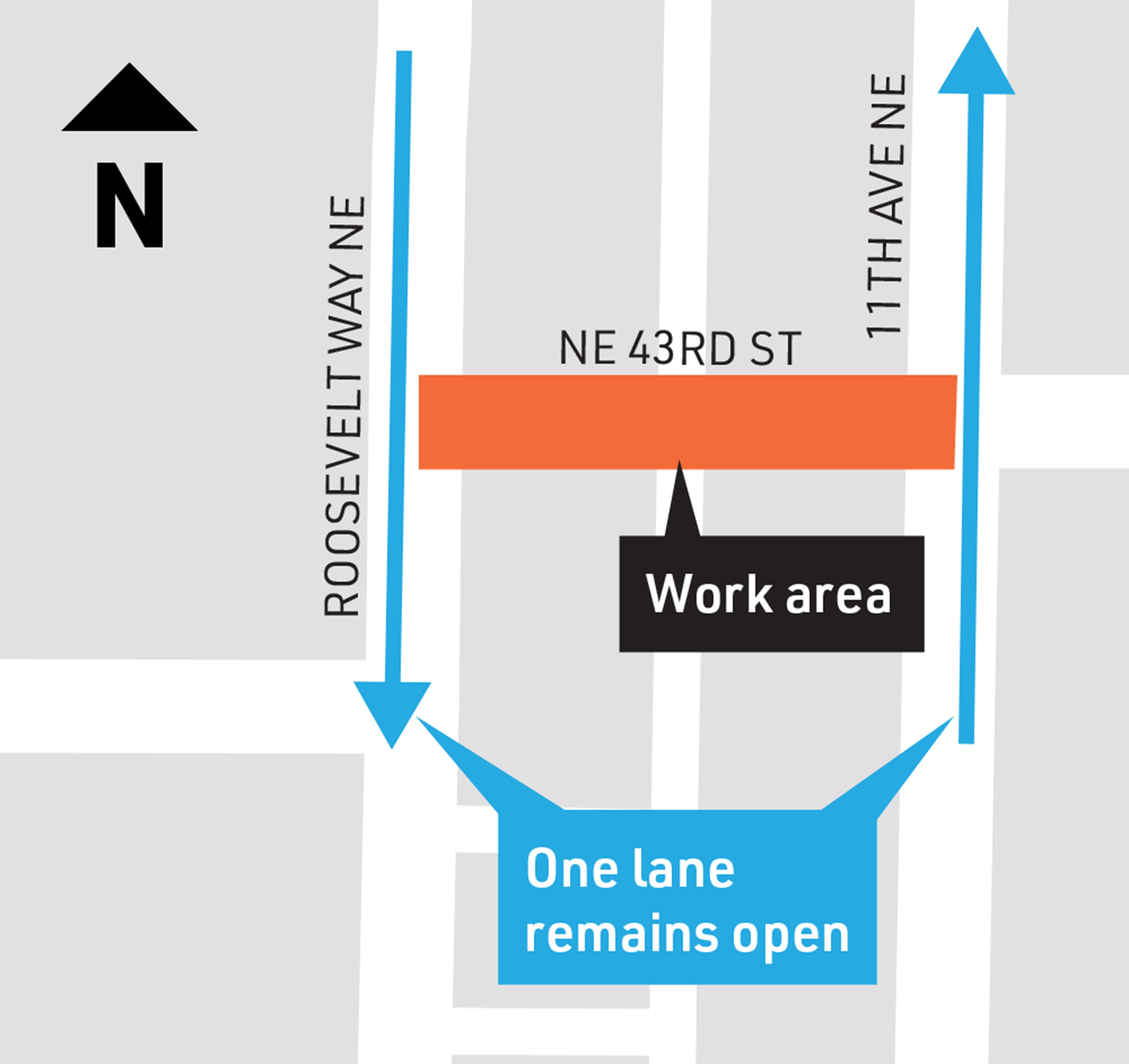 Map showing a work area on NE 43rd St and that one lane remains open on Roosevelt Way NE and 11th Ave NE 