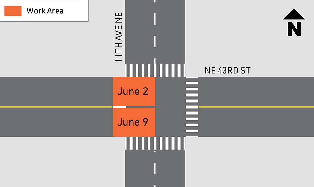 Images shows work area at 11th Ave NE and NE 42 nd St