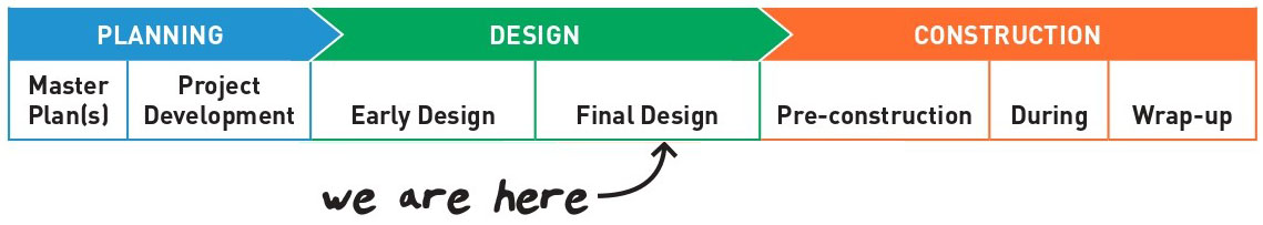 Timeline of schedule with final design selected