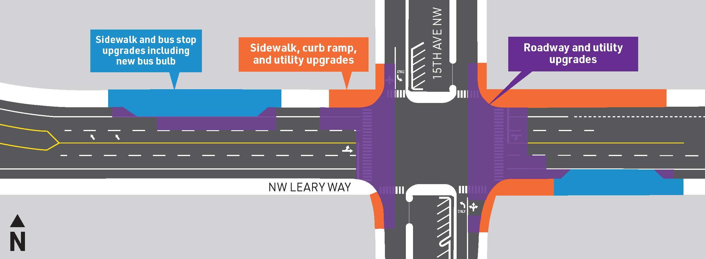Construction in the Ballard neighborhood on NW Leary Way and 15th Ave NW.