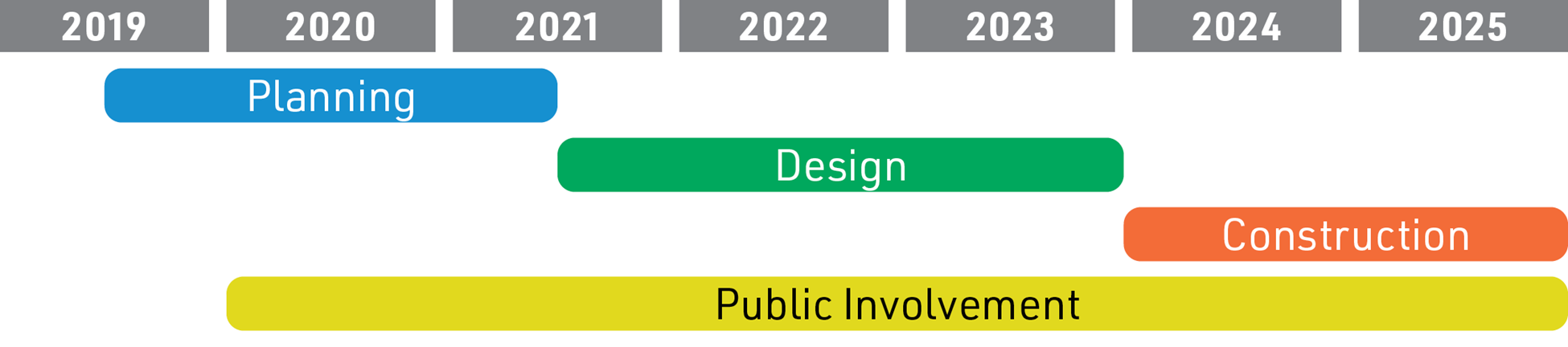 A timeline of the proposed Route 40 work.
