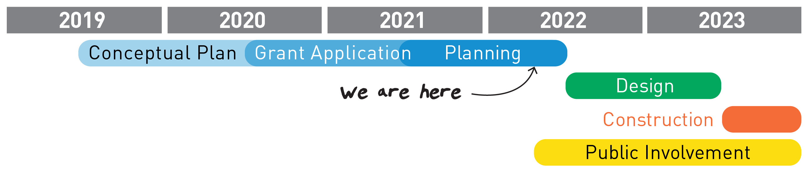 Graphic of project schedule