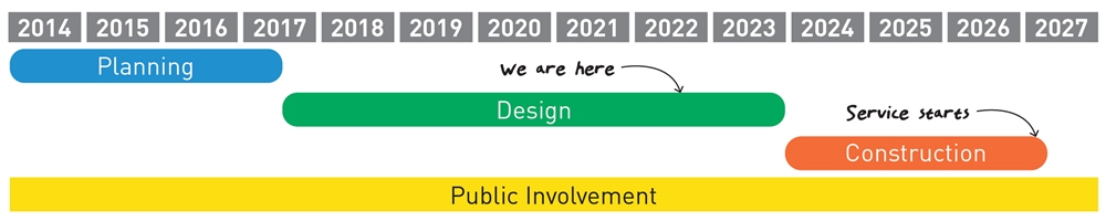 Timeline graphic