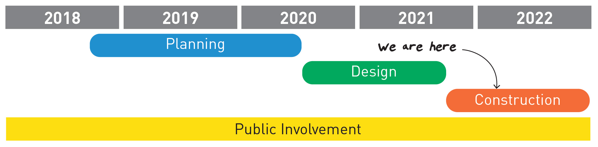 Timeline
