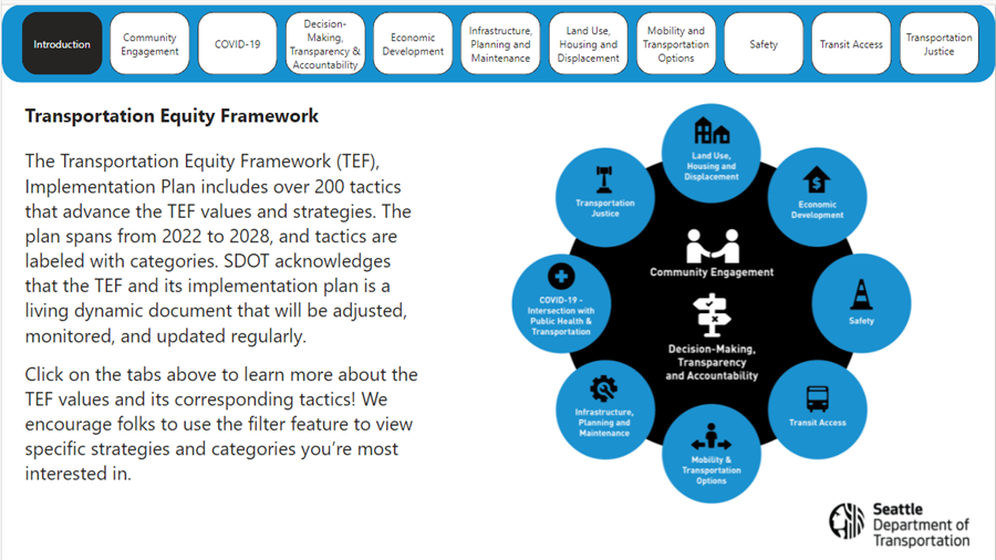 Transportation Equity Framework Dashboard Picture and Link