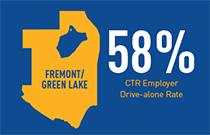 58% CTR Employer Drive-alone rate in Fremont