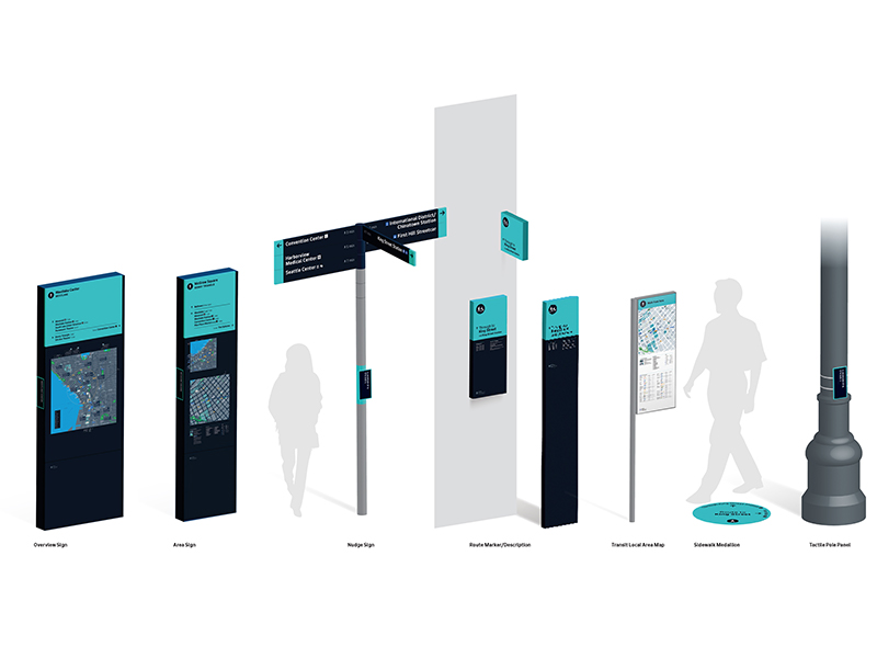Illustrations of the different pedestrian wayfinding signage