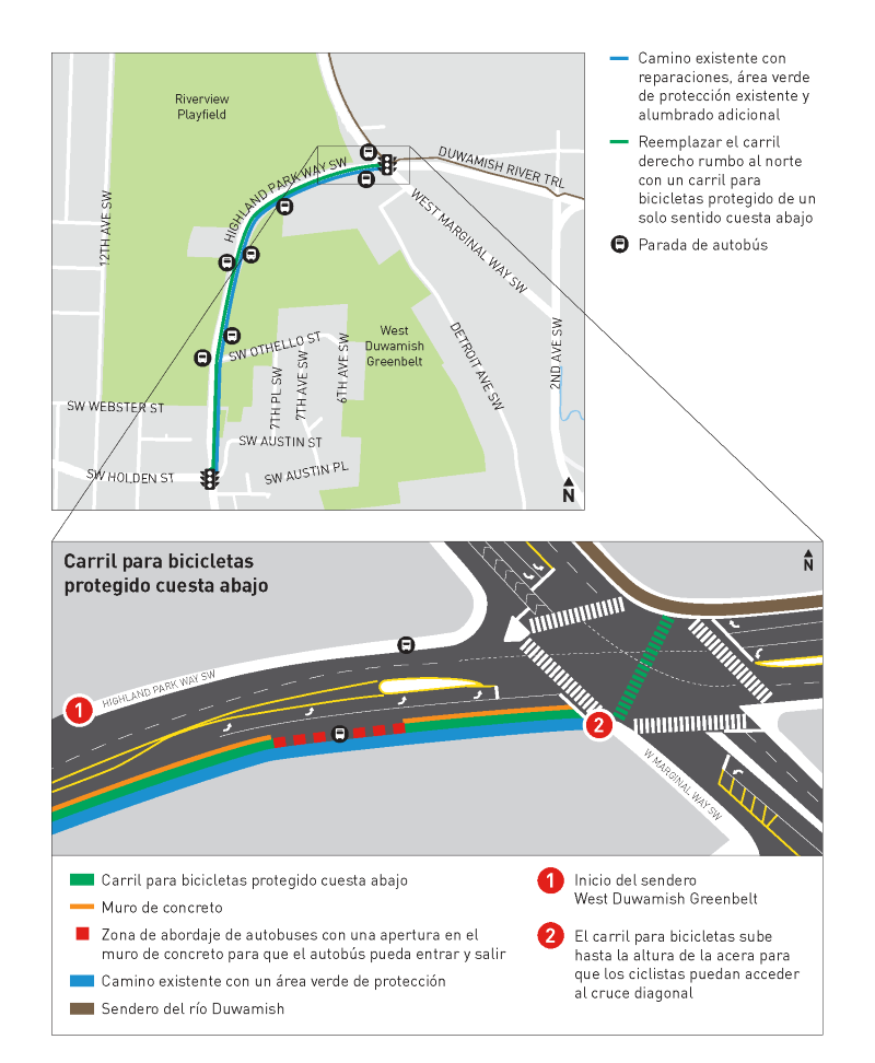 Un mapa de Highland Park Way Southwest que muestra un nuevo sendero de usos múltiples con una zona de protección paisajística que va desde Southwest Holden Street hasta la West Marginal Way Southwest con un gráfico adicional a continuación que muestra la parte ampliada del área del proyecto en la intersección de Highland Park Way Southwest y la West Marginal Way Southwest. En el gráfico ampliado del área del proyecto, se resalta el sendero de usos múltiples con una zona de protección paisajística. En la intersección, el sendero de usos múltiples termina y las personas pueden acceder a los cruces peatonales existentes y a un nuevo cruce diagonal para bicicletas que conduce al sendero del río Duwamish.