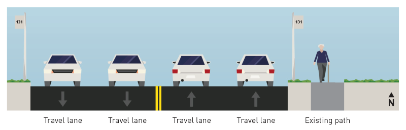 Street level diagram showing Highland Park Way Southwest. From left to right there is a route 131 bus stop, two southbound driving lanes, two northbound driving lanes, another route number 131 bus stop, and finally a landscape buffer with the existing pathway.  