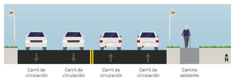 Diagrama a nivel de calle que muestra Highland Park Way Southwest. De izquierda a derecha hay una parada de autobús de la ruta 131, dos carriles de circulación en dirección sur, dos carriles de circulación en dirección norte, otra parada de autobús de la ruta número 131 y, finalmente, una zona de protección paisajística con el sendero existente.