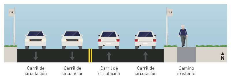 Diagrama de nivel de calle que muestra Highland Park Way Southwest. De izquierda a derecha, hay una parada de autobús de la ruta 131, luego dos carriles de circulación en dirección sur, un carril de circulación en dirección norte y una nueva barrera de concreto con una abertura para que los autobuses entren, así como una nueva ciclovía cuesta abajo. A la derecha de la ciclovía hay una parada de autobús de la ruta 131 y la zona de protección paisajística y el sendero existente con iluminación y reparaciones adicionales.