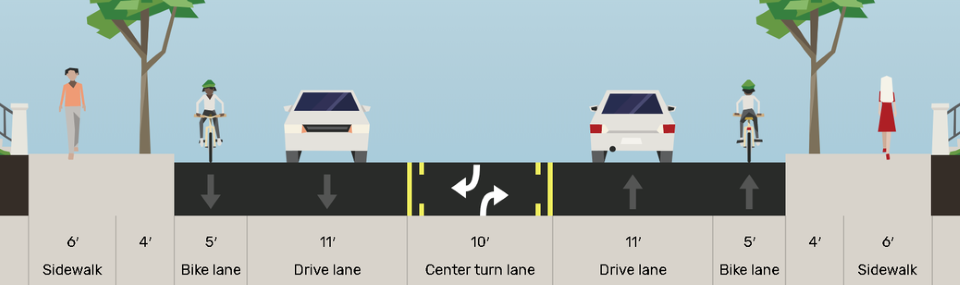 Proposed cross-section of N 130th St with new center turn lane and bicycle lanes.