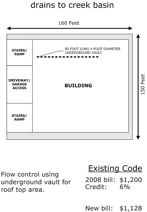 29 Unit Condominium Example