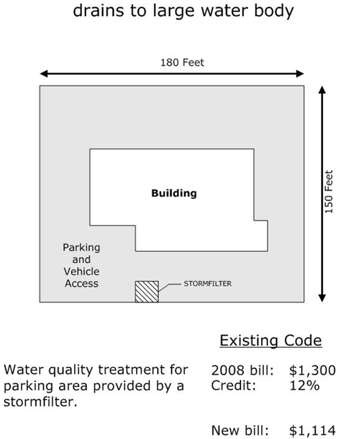 0.6 Acre Commercial Site Example