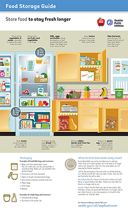 50 Proper Food Storage Tips Best Ways to Keep Food Fresh Longer