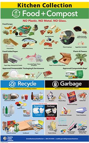 Sample of compostable items flyer