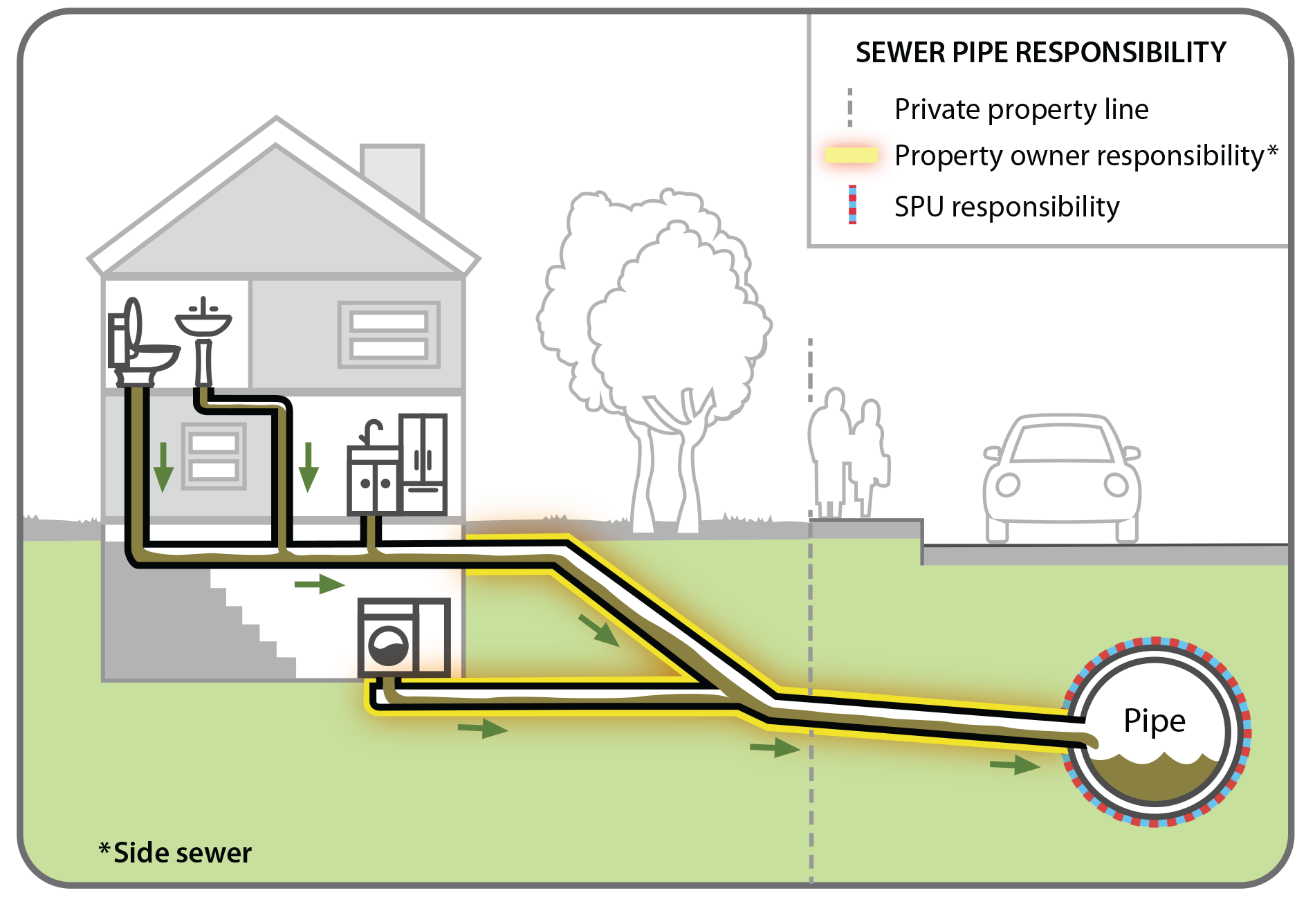 26+ Seattle Side Sewer Cards - EvetteCamryn