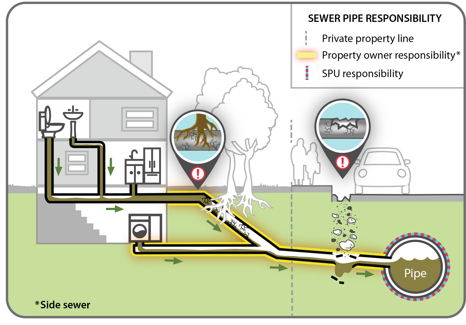 What causes an overloaded wastewater system?