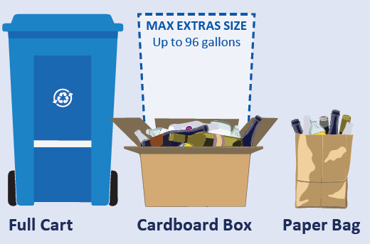 https://www.seattle.gov/images/Departments/SPU/Services/Recycling/ExtraRecycleProcess.PNG