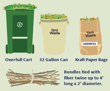 Yard Waste Bags in Short Supply