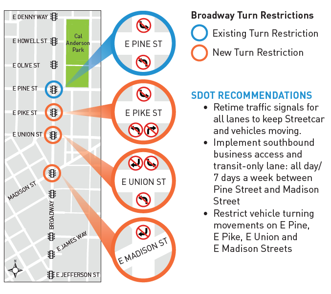 Broadway Recommened Turn restrictions